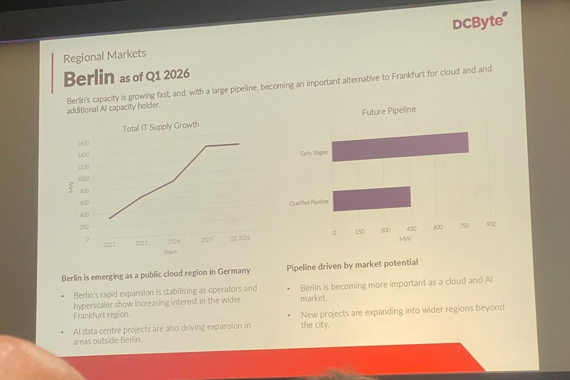 DC Byte, regional markets, Berlin as of Q1 2026: 1,600 MW of supply, 750 MW early-stage, 450 MW qualified pipeline. The slide I photographed twice.